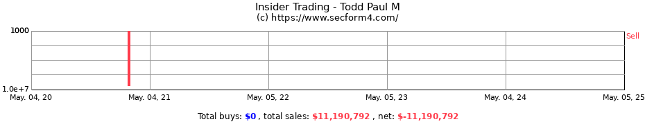 Insider Trading Transactions for Todd Paul M