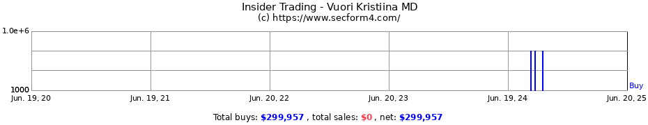 Insider Trading Transactions for Vuori Kristiina MD