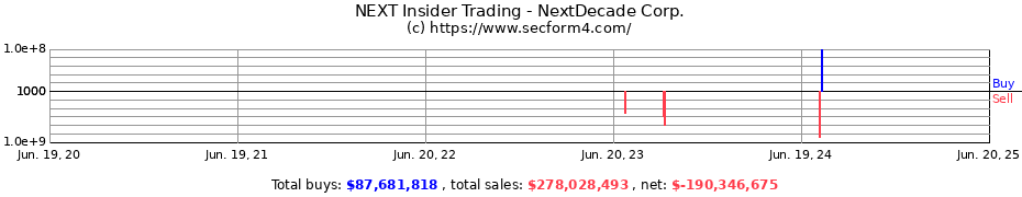 Insider Trading Transactions for NextDecade Corp.