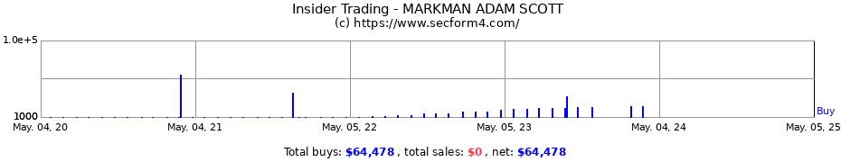 Insider Trading Transactions for MARKMAN ADAM SCOTT