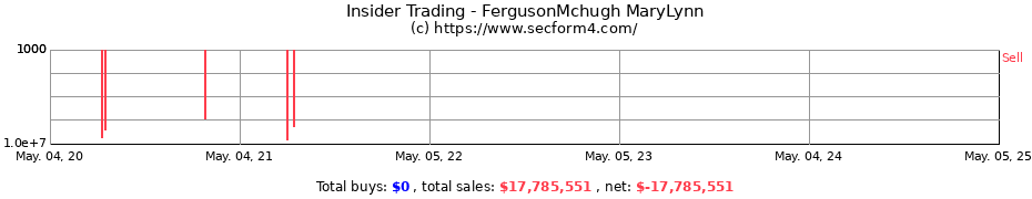 Insider Trading Transactions for FergusonMchugh MaryLynn