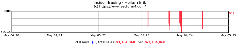 Insider Trading Transactions for Hellum Erik