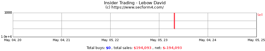 Insider Trading Transactions for Lebow David