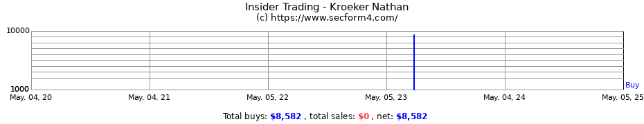 Insider Trading Transactions for Kroeker Nathan