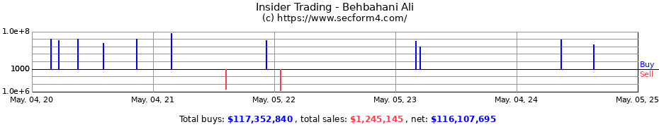 Insider Trading Transactions for Behbahani Ali