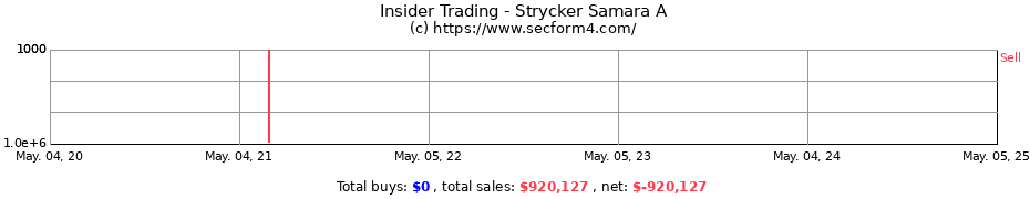 Insider Trading Transactions for Strycker Samara A