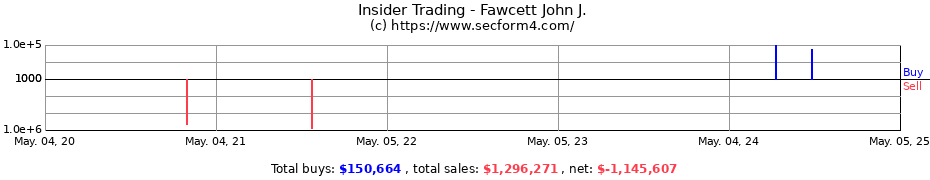 Insider Trading Transactions for Fawcett John J.