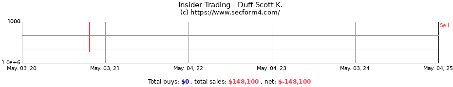 Insider Trading Transactions for Duff Scott K.