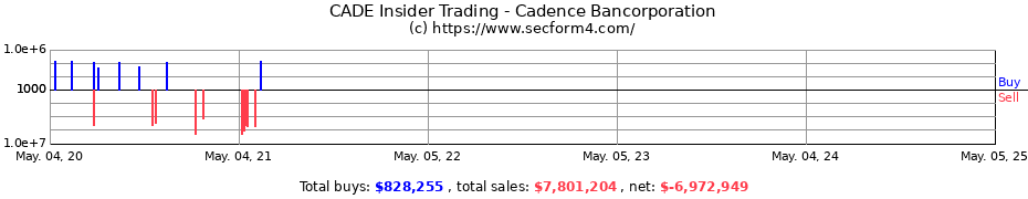 Insider Trading Transactions for Cadence Bancorporation