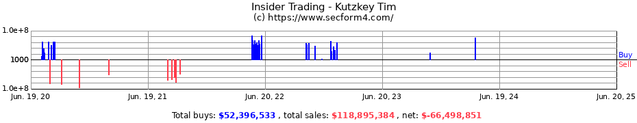 Insider Trading Transactions for Kutzkey Tim