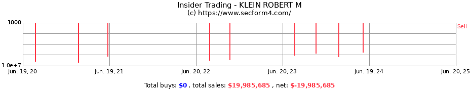 Insider Trading Transactions for KLEIN ROBERT M