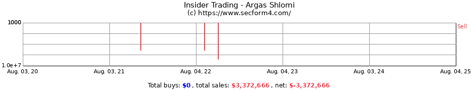 Insider Trading Transactions for Argas Shlomi