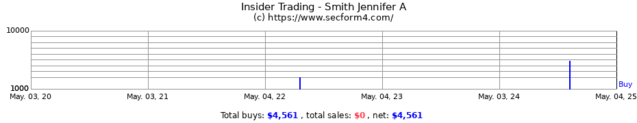 Insider Trading Transactions for Smith Jennifer A