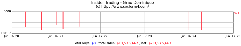 Insider Trading Transactions for Grau Dominique
