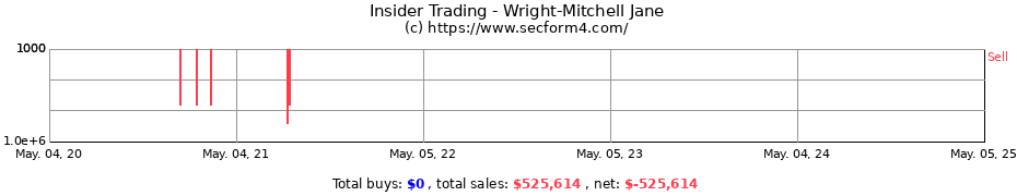 Insider Trading Transactions for Wright-Mitchell Jane