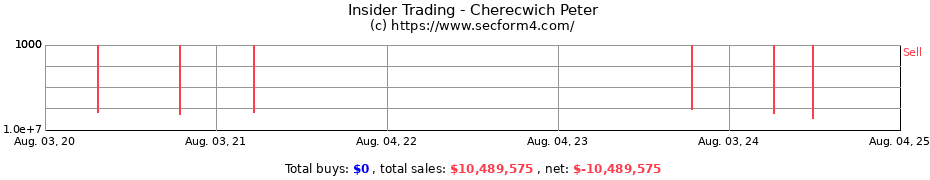 Insider Trading Transactions for Cherecwich Peter