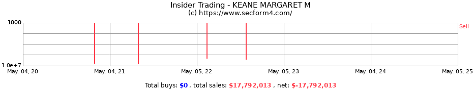 Insider Trading Transactions for KEANE MARGARET M