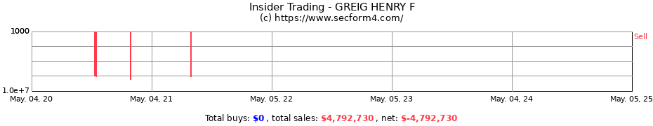Insider Trading Transactions for GREIG HENRY F