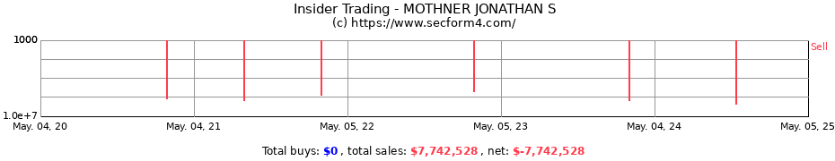 Insider Trading Transactions for MOTHNER JONATHAN S