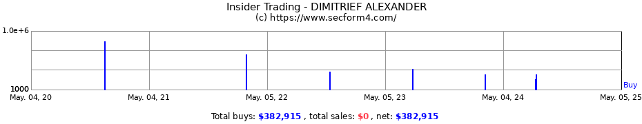 Insider Trading Transactions for DIMITRIEF ALEXANDER