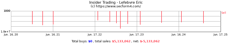 Insider Trading Transactions for Lefebvre Eric
