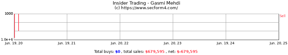 Insider Trading Transactions for Gasmi Mehdi