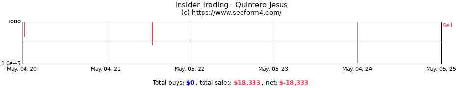 Insider Trading Transactions for Quintero Jesus