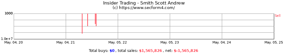 Insider Trading Transactions for Smith Scott Andrew
