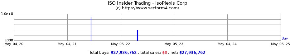 Insider Trading Transactions for IsoPlexis Corp