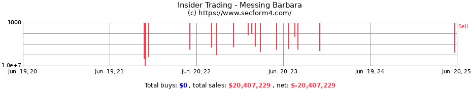 Insider Trading Transactions for Messing Barbara