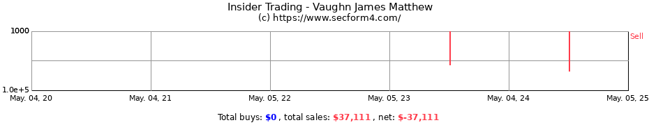 Insider Trading Transactions for Vaughn James Matthew