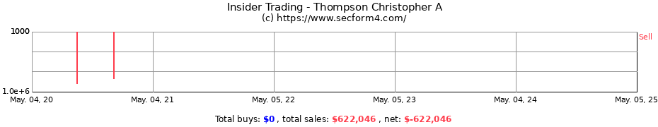 Insider Trading Transactions for Thompson Christopher A