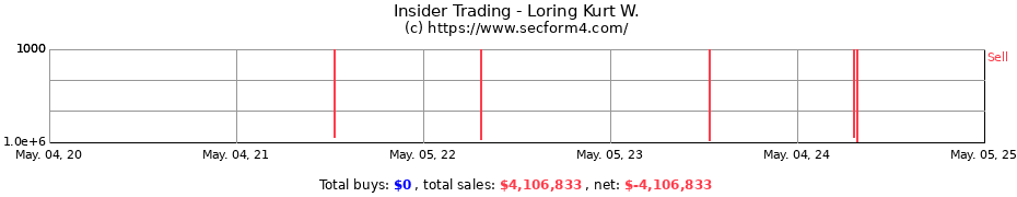Insider Trading Transactions for Loring Kurt W.