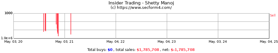 Insider Trading Transactions for Shetty Manoj