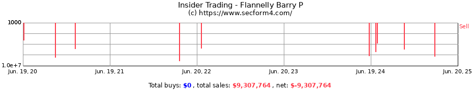 Insider Trading Transactions for Flannelly Barry P
