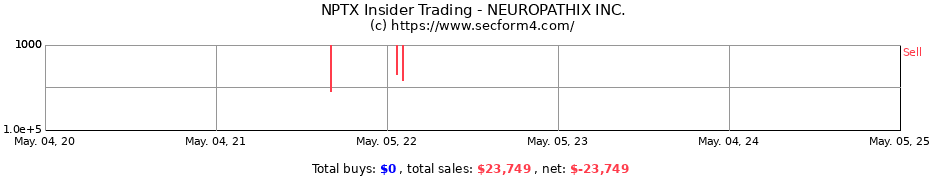 Insider Trading Transactions for NEUROPATHIX INC.