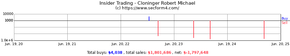 Insider Trading Transactions for Cloninger Robert Michael