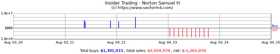 Insider Trading Transactions for Norton Samuel H