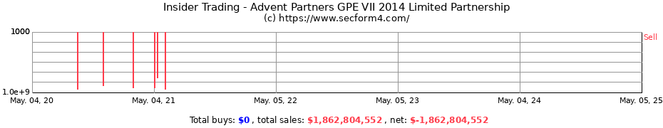 Insider Trading Transactions for Advent Partners GPE VII 2014 Limited Partnership