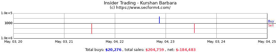 Insider Trading Transactions for Kurshan Barbara