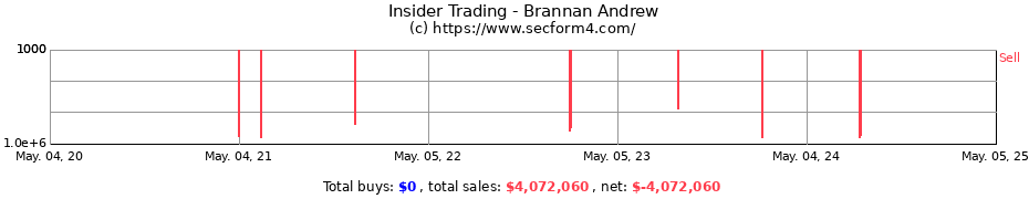 Insider Trading Transactions for Brannan Andrew