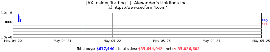 Insider Trading Transactions for J. Alexander's Holdings Inc.