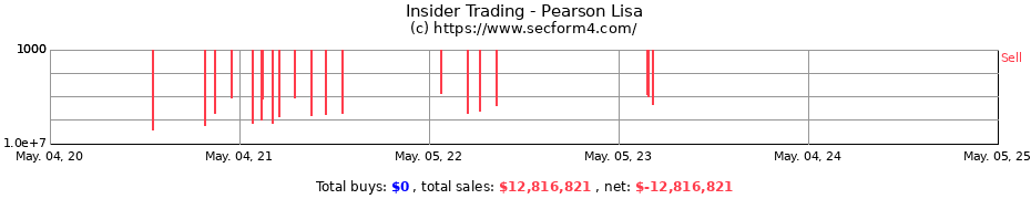Insider Trading Transactions for EGGERTON LISA