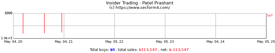 Insider Trading Transactions for Patel Prashant