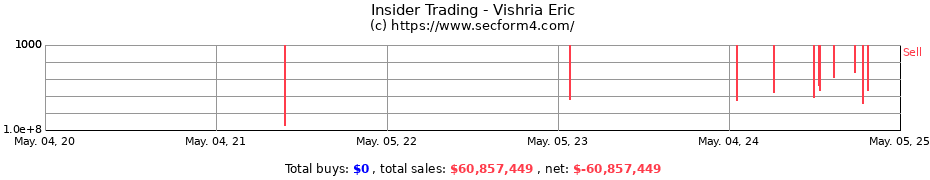 Insider Trading Transactions for Vishria Eric