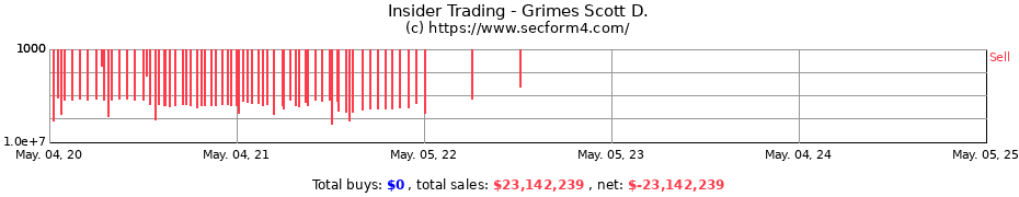 Insider Trading Transactions for Grimes Scott D.