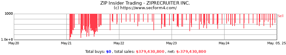 Insider Trading Transactions for ZIPRECRUITER INC.