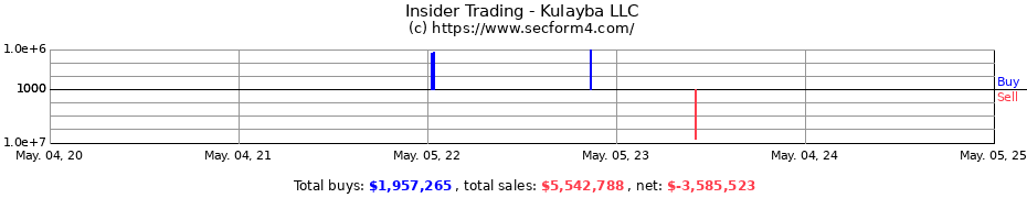 Insider Trading Transactions for Kulayba LLC