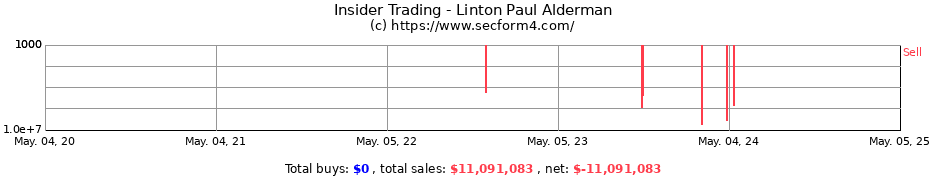 Insider Trading Transactions for Linton Paul Alderman