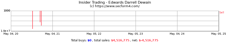 Insider Trading Transactions for Edwards Darrell Dewain